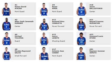 Meralco Bolts Roster for FIBA Asia Champions Cup 2018 - Gilas Pilipinas ...