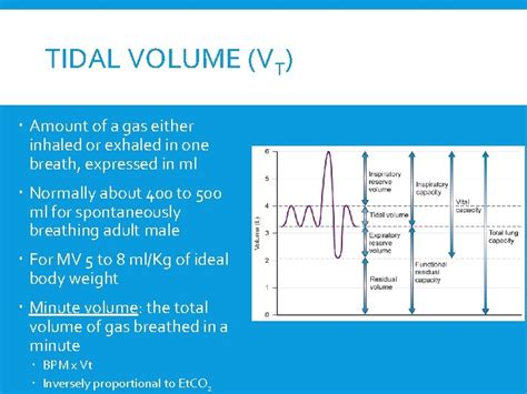 INTRODUCTION TO MECHANICAL VENTILATION 11 November 2016 Podcast