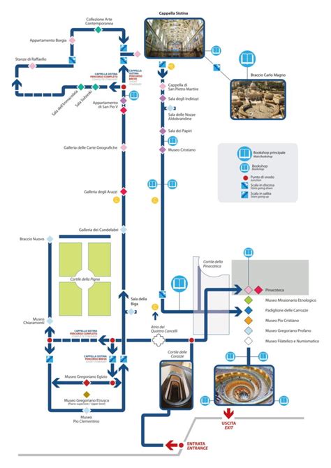 Cosa vedere assolutamente ai Musei Vaticani. La guida di un romano