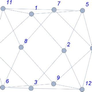 A detail of the infinite Kagome lattice. | Download Scientific Diagram