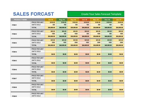 Startup Forecast Template