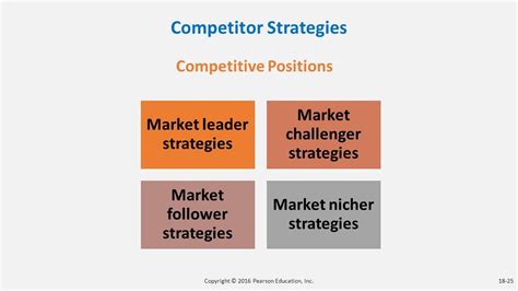 Market dominance strategies - Dr. Vidya Hattangadi