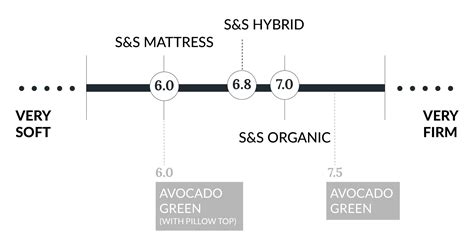 Avocado Green Mattress Canada Review (2021) | Silk & Snow Canada