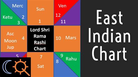 South Indian Kundli Chart - Spacotin