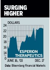 Faster Pulse At Esperion - Bloomberg