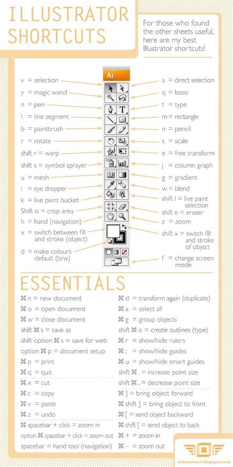 Printable Adobe Illustrator Shortcuts