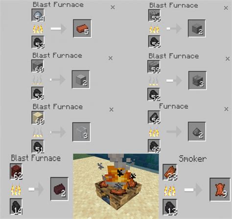 More Furnace Recipes Minecraft PE Addon / Mod