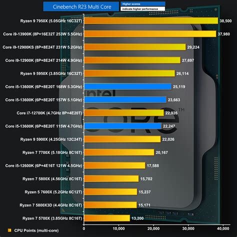 Intel Core i5-13600K Review | KitGuru- Part 2