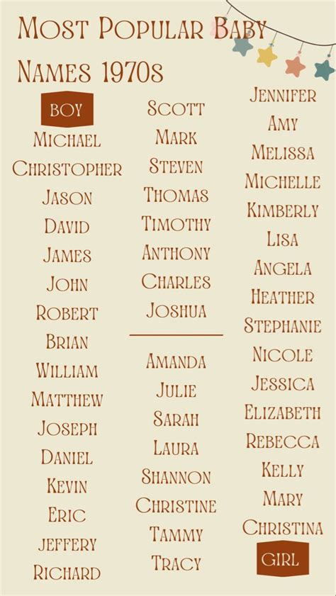 Baby names, baby names popular, vintage baby names, 1970, 70s | Vintage ...