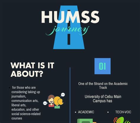 All About HUMSS: All About Humss