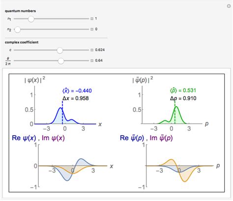 Superposition of Quantum Harmonic Oscillator Eigenstates: Expectation Values and Uncertainties ...