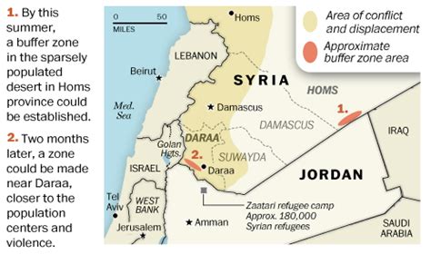 US, Jordan intensify training of Syrian opposition – Ya Libnan