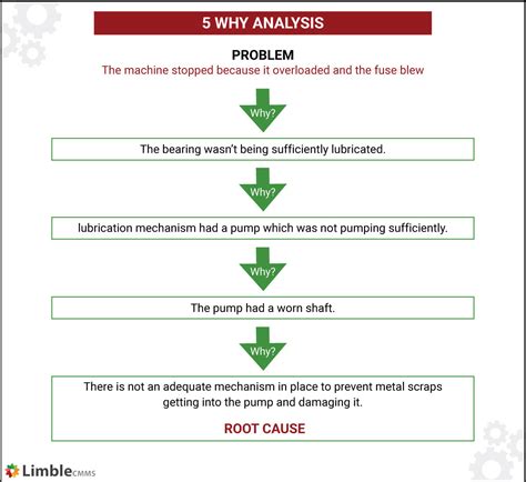 Root Cause Report Template