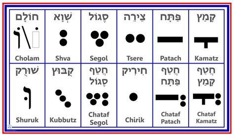 Hebrew Vowel Chart Pdf - IMAGESEE