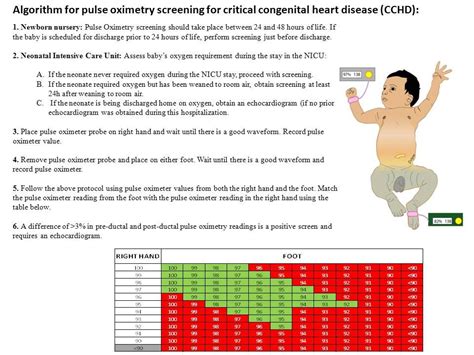 baby pulse oximeter rate - Yuko Griffis