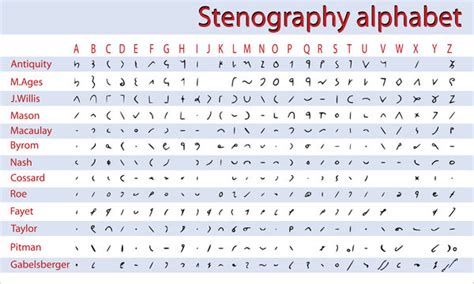 Stenography Images – Browse 4,484 Stock Photos, Vectors, and Video ...