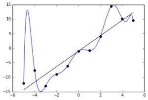 Solved – Is overfitting “better” than underfitting – Math Solves Everything