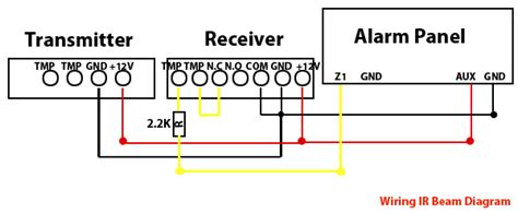 Arindam Bhadra Fire Safety : Beam Detectors Installation process