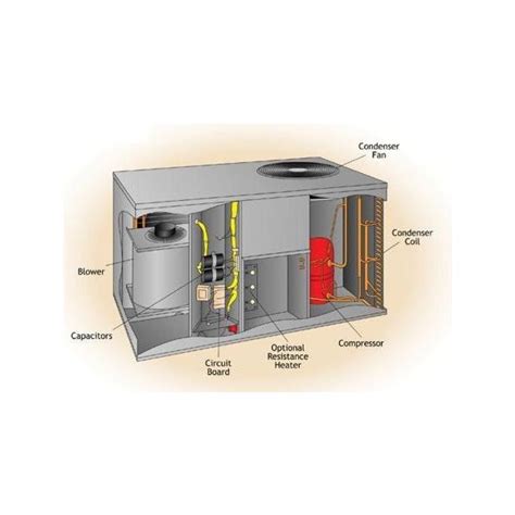 Carrier Package Unit Wiring Diagram / Wiring A Replacement Hvac Blower Motor For An American ...