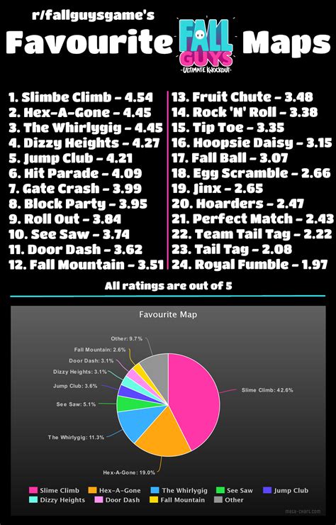 Tier List Fall Guys Maps Fallguysgame - Bank2home.com