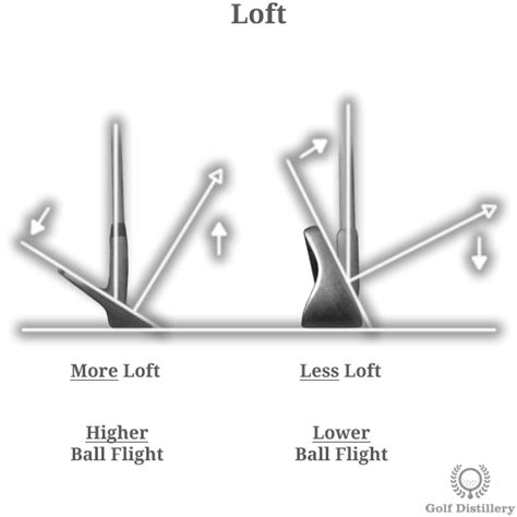 How Loft Affects Ball Flight | Golf-Tweaks.com