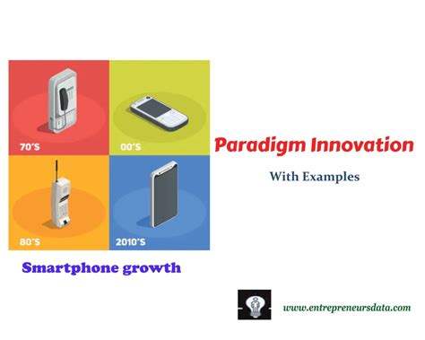 Innovation Types: 4Ps of Innovations with Examples