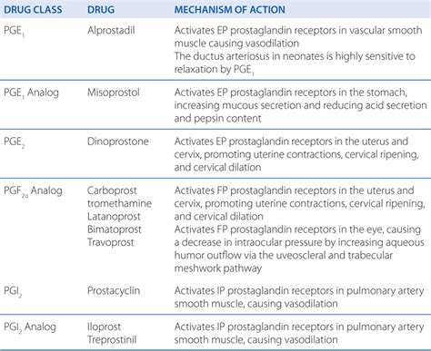 Prostaglandins, NSAIDs, and Pharmacotherapy of Gout | Basicmedical Key