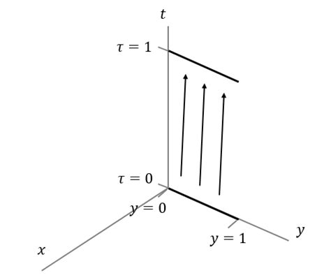 String Theory Equation Explanation