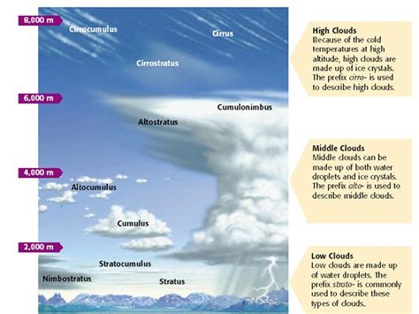 stratocumulous clouds definition - Google Search | Weather science, Learning weather, Science topics