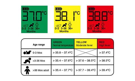 If your baby’s body temperature is consistently above the normal temperature range, this is ...