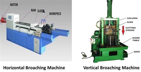 Broaching Operation : Principle, Tools, Types, Advantages and ...