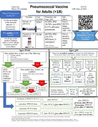 Pneumoccocal vaccine for older adults 2021 update By Linus Lay | PDF