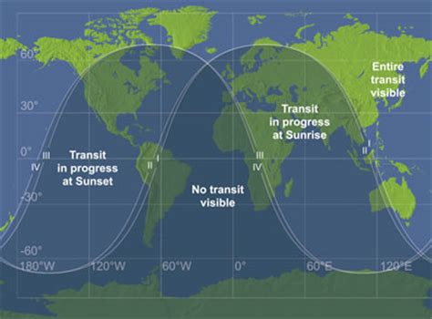 The Transit of Venus