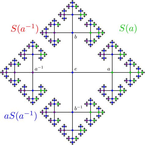 Banach–Tarski Paradox - SOUL OF MATHEMATICS