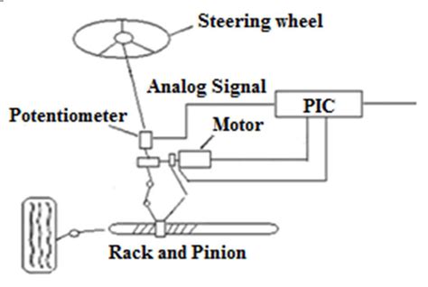 Conceptul diagram of an EPS system. | Download Scientific Diagram