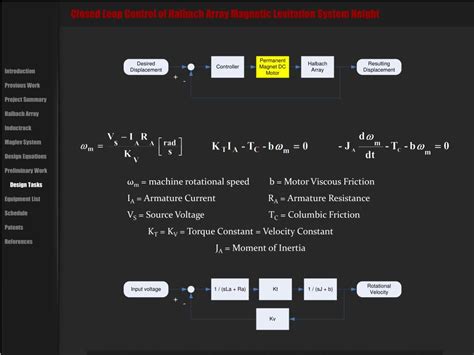 PPT - Closed Loop Control of Halbach Array Magnetic Levitation System Height PowerPoint ...