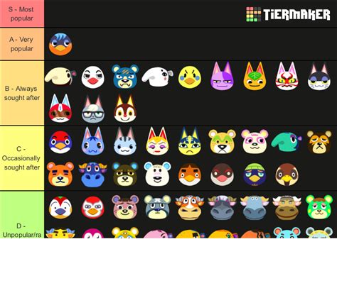 Animal Crossing New Horizons 1.0 Tier List (Community Rankings) - TierMaker