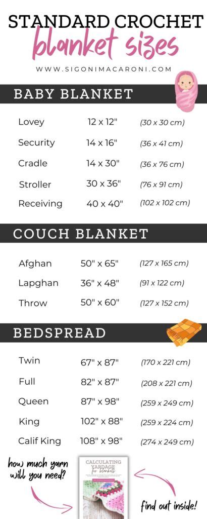 How to Crochet a Blanket for Beginners: How Much Yarn Do You Need?