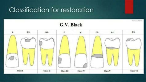 Classification for restoration by Black