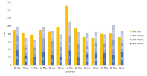 Excel combo stacked and clustered charts together - AllanahRina