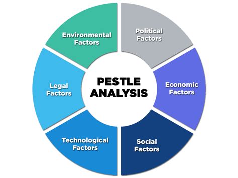 What Is A Pestel Analysis And Why It Matters Pestel Analysis | Porn Sex Picture