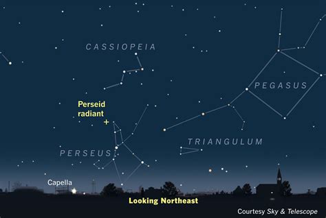 Perseid meteor shower 2018: peak times, and how to watch this ...