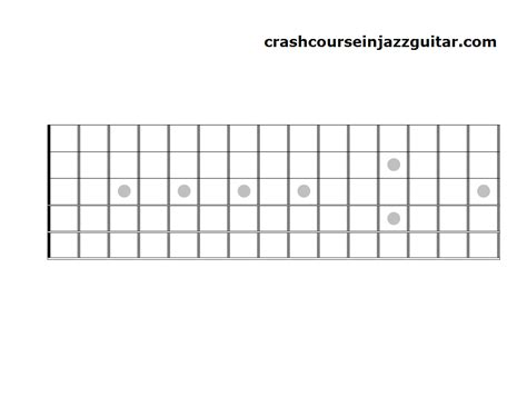 Blank Guitar Fretboard Chart | sexiezpix Web Porn