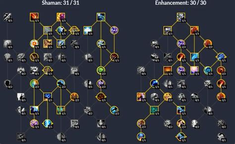 Enhancement Shaman DPS Guide — Weird Way To The Top Of MDI! | Epiccarry