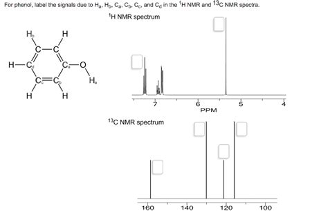 Solved: For Phenol, Label The Signals Due To Ha, Hb, Ca, C... | Chegg.com