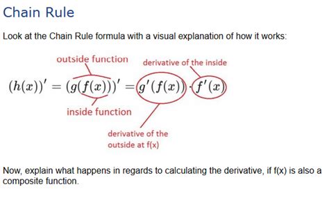 Solved Look at the Chain Rule formula with a visual | Chegg.com