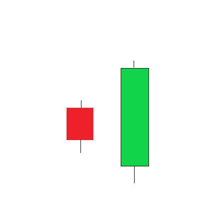 Engulfing Trading Strategy – Setup, Rules, Backtest – Quantified Strategies