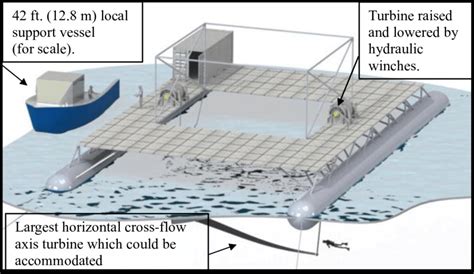 Floating platform concept, shown mounting a 9 m by 15 m (29 ft. by 49 ...