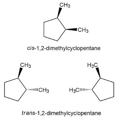 Stereoisomers Diastereomers And Enantiomers