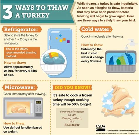 How to Safely Thaw a Turkey | USDA